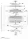 Fig. 19 - Spectral reading using synchronized LED sources