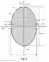 Fig. 03 - Pneumatic air data probe with elliptical cross section