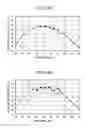 Fig. 10 - Estimation apparatus, estimation method and engine system