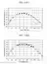 Fig. 13 - Estimation apparatus, estimation method and engine system