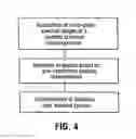 Fig. 04 - METHOD FOR THE SPECTRAL IDENTIFICATION OF MICROORGANISMS