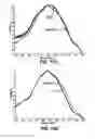 Fig. 12 - METHOD FOR THE SPECTRAL IDENTIFICATION OF MICROORGANISMS