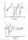 Fig. 03 - Method and system for rapid malaria detection