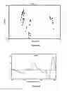 Fig. 05 - Method and system for rapid malaria detection