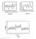 Fig. 08 - Method and system for rapid malaria detection