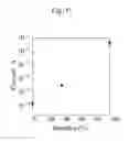 Fig. 15 - Dryness/wetness responsive sensor having first and second wires spaced 5 nm to less than 20 μm apart