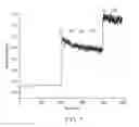 Fig. 09 - Non-enzymatic glucose sensor