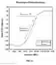 Fig. 09 - Temperature compensation and operational configuration for bulk acoustic wave resonator devices