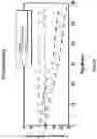 Fig. 20 - Temperature compensation and operational configuration for bulk acoustic wave resonator devices