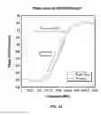 Fig. 09 - Temperature compensation and operational configuration for bulk acoustic wave resonator devices