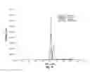 Fig. 12 - LC-MS configuration for purification and detection of analytes having a broad range of hydrophobicites