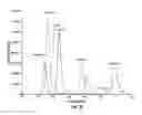 Fig. 17 - LC-MS configuration for purification and detection of analytes having a broad range of hydrophobicites