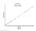 Fig. 27 - LC-MS configuration for purification and detection of analytes having a broad range of hydrophobicites