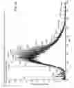 Fig. 11 - Ion generation using modified wetted porous materials