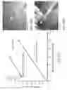 Fig. 84 - Ion generation using modified wetted porous materials