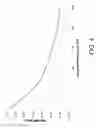 Fig. 05 - System and method for detecting concentration of a gas in a gas stream