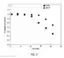 Fig. 09 - Controlling the architecture, coordination, and reactivity of nanoparticle coating utilizing an amino acid central scaffold