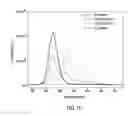 Fig. 20 - Controlling the architecture, coordination, and reactivity of nanoparticle coating utilizing an amino acid central scaffold