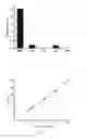 Fig. 10 - QUANTITATIVE ANALYSIS METHOD BASED ON AIR PRESSURE MEASURING