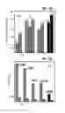 Fig. 12 - Plasmonic substrates for metal-enhanced fluorescence based sensing, imaging and assays for cells