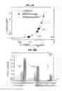 Fig. 17 - Plasmonic substrates for metal-enhanced fluorescence based sensing, imaging and assays for cells