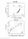 Fig. 19 - Plasmonic substrates for metal-enhanced fluorescence based sensing, imaging and assays for cells