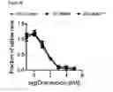 Fig. 03 - METHODS AND COMPOSITIONS FOR DETECTING AND MODULATING CANCER CELLS