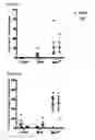 Fig. 09 - METHODS AND COMPOSITIONS FOR DETECTING AND MODULATING CANCER CELLS