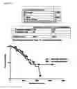 Fig. 12 - METHODS AND COMPOSITIONS FOR DETECTING AND MODULATING CANCER CELLS