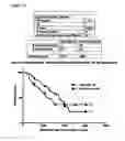 Fig. 15 - METHODS AND COMPOSITIONS FOR DETECTING AND MODULATING CANCER CELLS