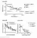 Fig. 62 - METHODS AND COMPOSITIONS FOR DETECTING AND MODULATING CANCER CELLS