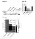 Fig. 66 - METHODS AND COMPOSITIONS FOR DETECTING AND MODULATING CANCER CELLS