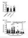 Fig. 83 - METHODS AND COMPOSITIONS FOR DETECTING AND MODULATING CANCER CELLS