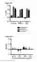 Fig. 84 - METHODS AND COMPOSITIONS FOR DETECTING AND MODULATING CANCER CELLS