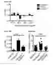 Fig. 85 - METHODS AND COMPOSITIONS FOR DETECTING AND MODULATING CANCER CELLS