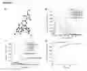 Fig. 02 - Highly fluorogenic protein labelling agents
