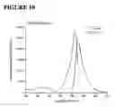 Fig. 11 - Highly fluorogenic protein labelling agents