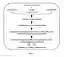 Fig. 02 - In vitro process for the quantification of carboxymethyl and carboxyethyl level of albumin in a sample