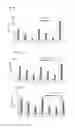 Fig. 05 - P-SELECTIN ASSOCIATED WITH EOSINOPHILS AS A MARKER FOR ASTHMA AND CORRELATING WITH B-1 INTEGRIN ACTIVATION