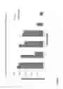 Fig. 06 - Crossmatching blood samples