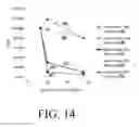 Fig. 16 - Fluidic systems involving incubation of samples and/or reagents