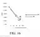 Fig. 18 - Fluidic systems involving incubation of samples and/or reagents