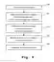Fig. 06 - Measuring device and method with automated trigger function