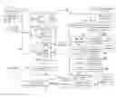 Fig. 01 - Data Management with Spectrum Analyzers