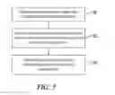 Fig. 06 - Data Management with Spectrum Analyzers