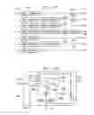Fig. 09 - Serial test core wrapper link instruction register with resynchronization register