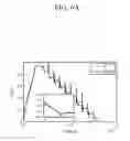 Fig. 10 - Method for real time correction of ion concentration and Coulomb counting state-of-charge (SOC) in battery