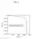 Fig. 14 - Method for real time correction of ion concentration and Coulomb counting state-of-charge (SOC) in battery