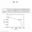 Fig. 17 - Method for real time correction of ion concentration and Coulomb counting state-of-charge (SOC) in battery