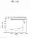 Fig. 19 - Method for real time correction of ion concentration and Coulomb counting state-of-charge (SOC) in battery